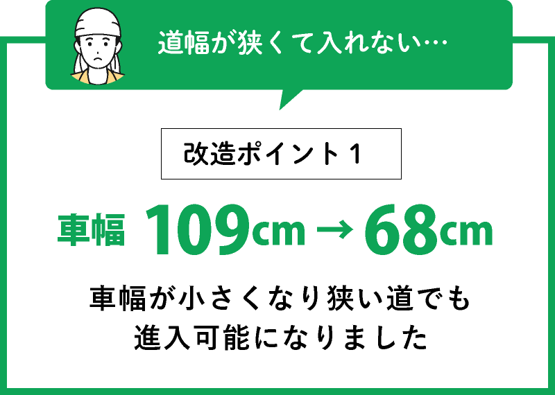 道幅は入れない・・・改造ポイント1 「車幅109cm→68cm 車幅が小さくなり狭い道でも進入可能になりました」