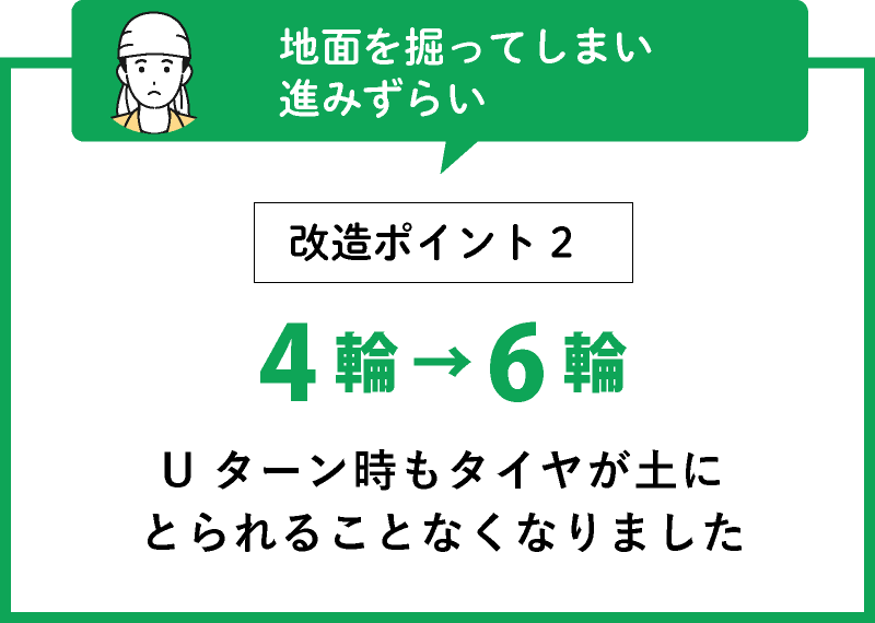 地面を掘ってしまい、進みずらい・・・改善ポイント2 「4輪→6輪 Uターン時もタイヤが土にとられることがなくなりました」